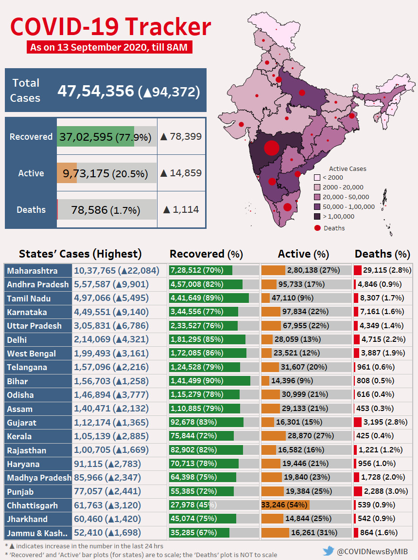 भारत में कोरोना