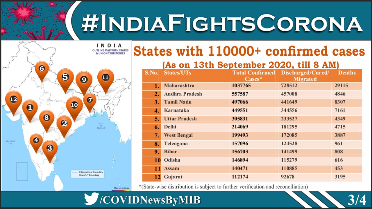 1,10,000 से ज्यादा मामलों वाले राज्य