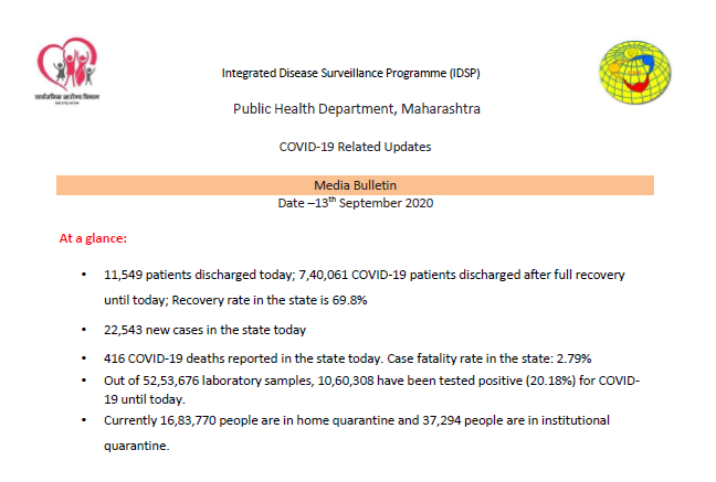 महाराष्ट्र में कोरोना