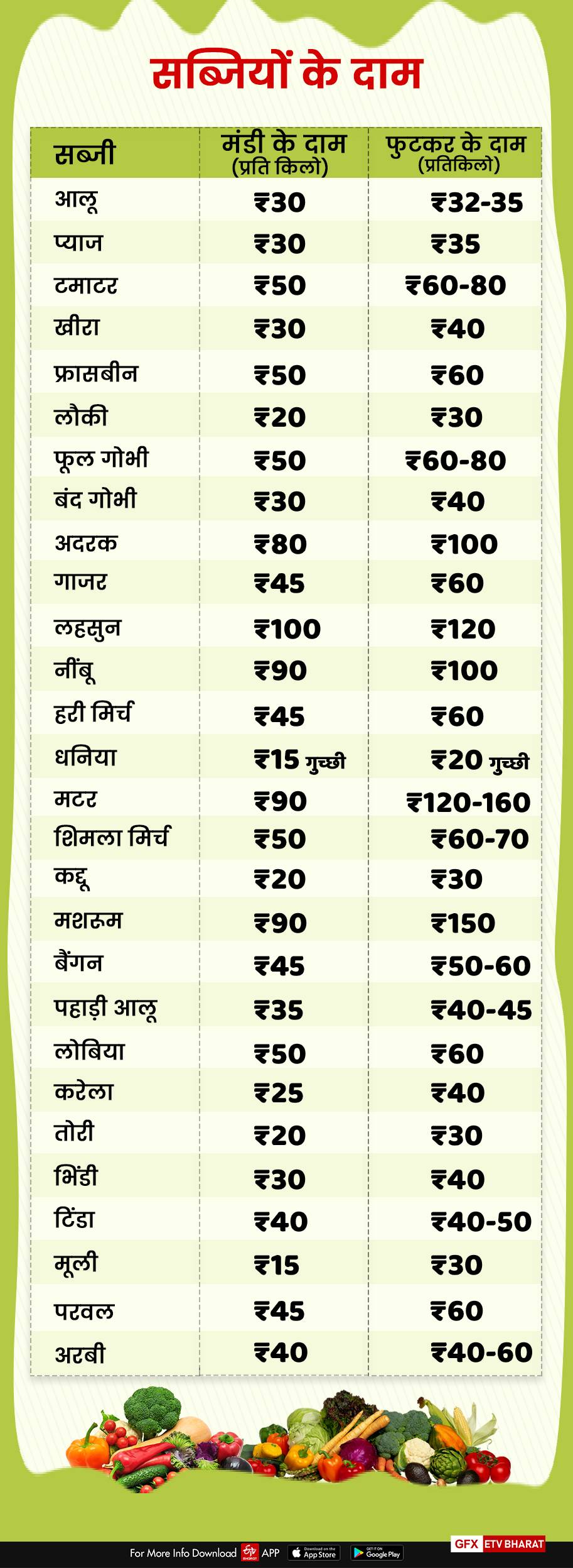 vegetables price