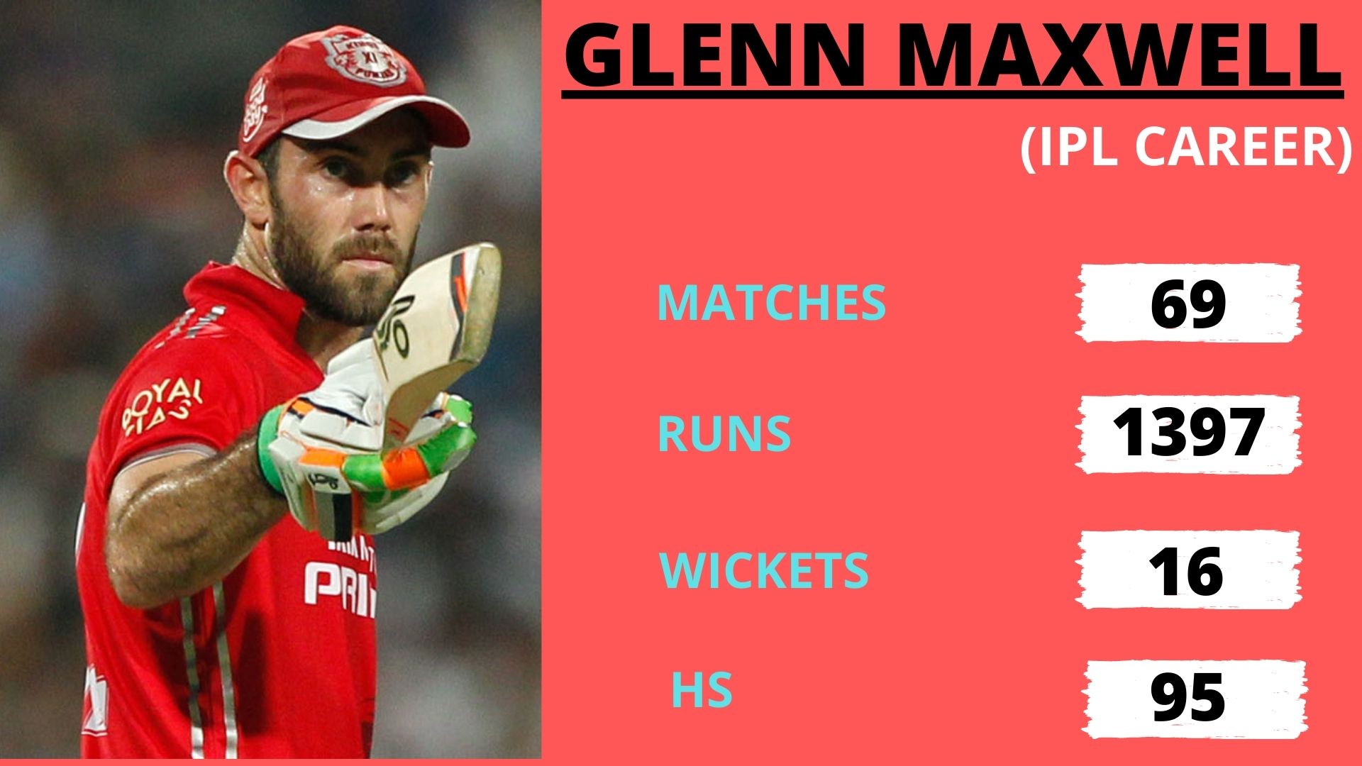 Glenn Maxwell