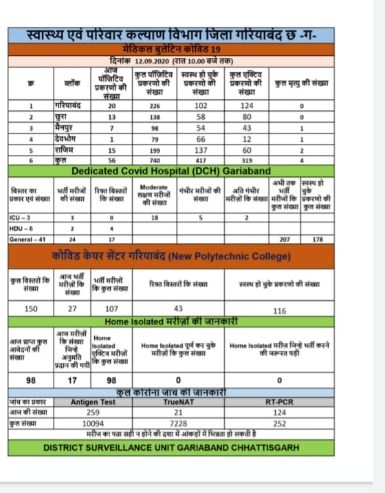 cm-bhupesh-baghel-lokwani-program-seen-by-gariyaband-people