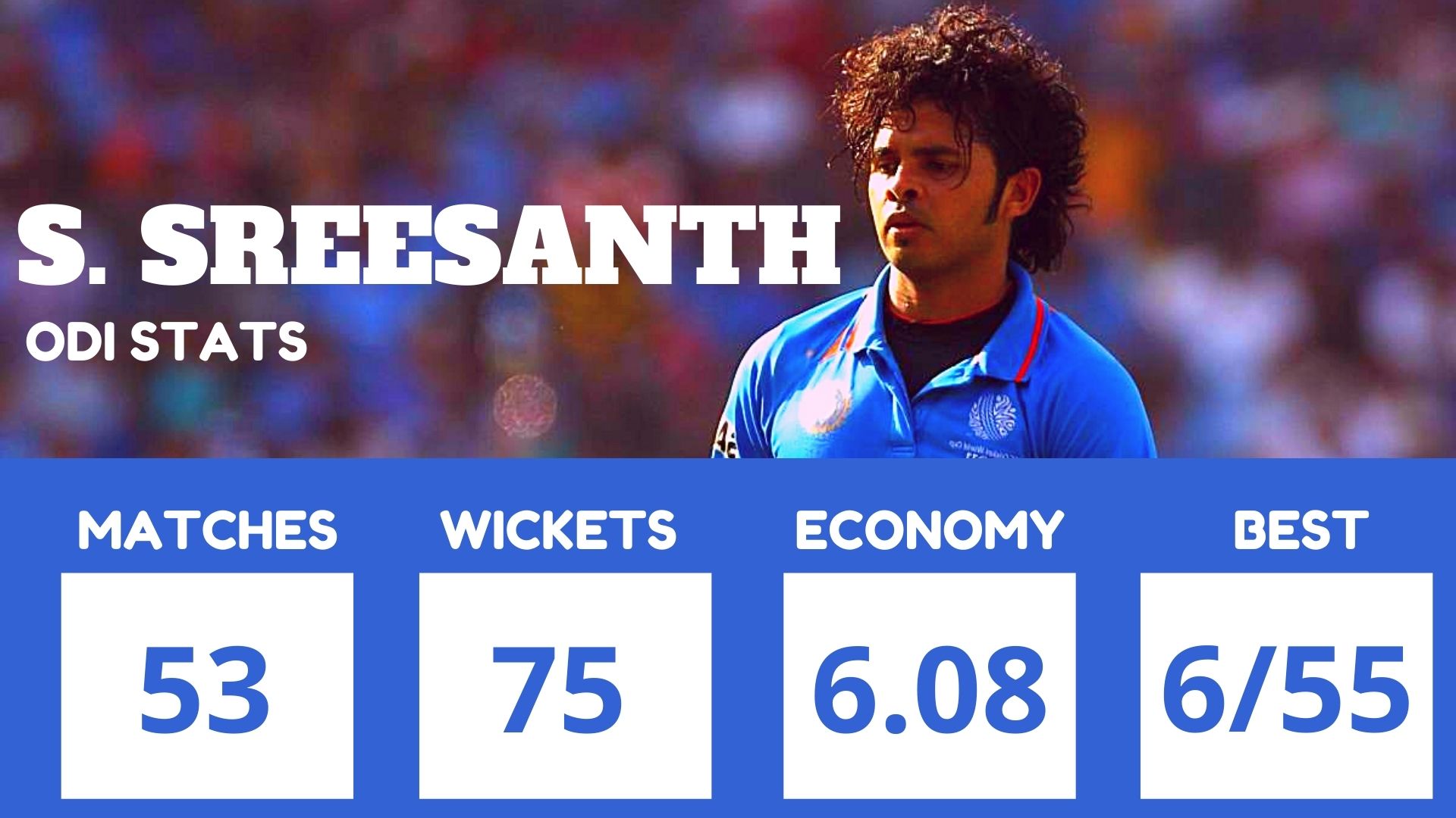 S Sreesanth