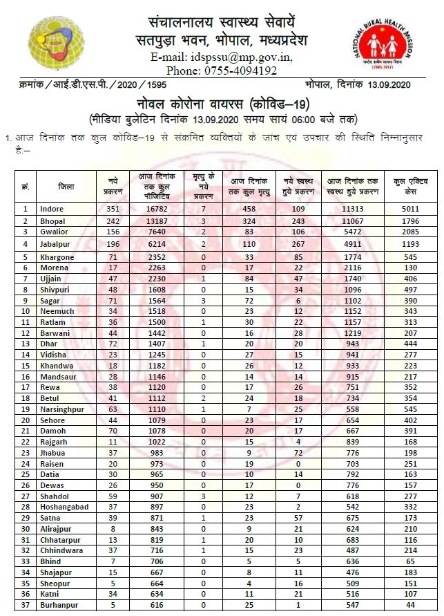 health bulletin