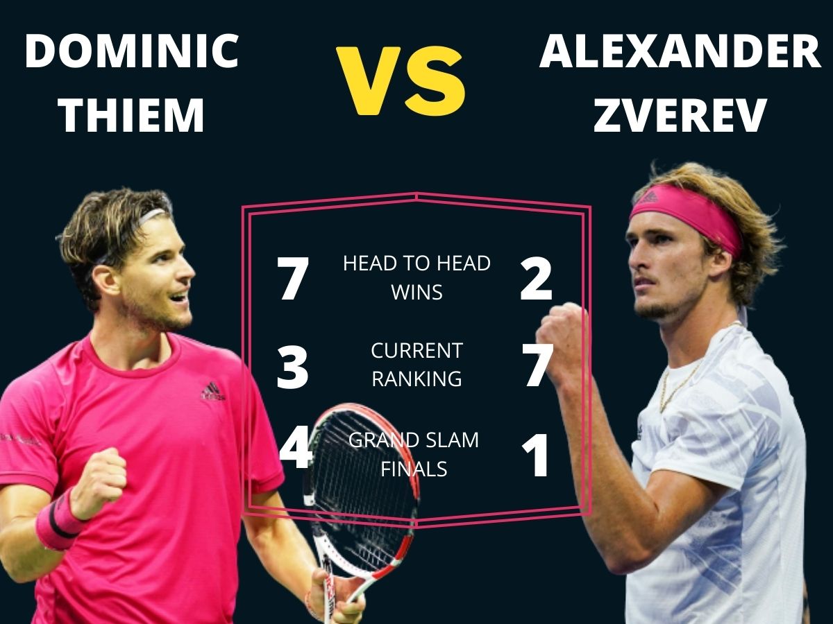 Thiem vs Zverev