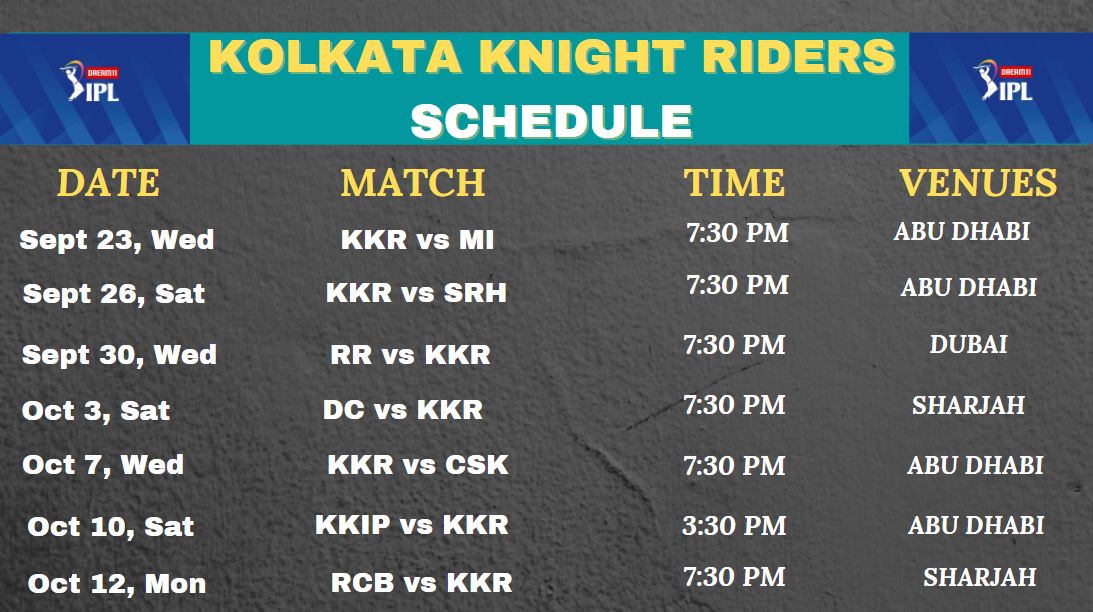 Kolkata Knight Riders, IPL 2020, KKR