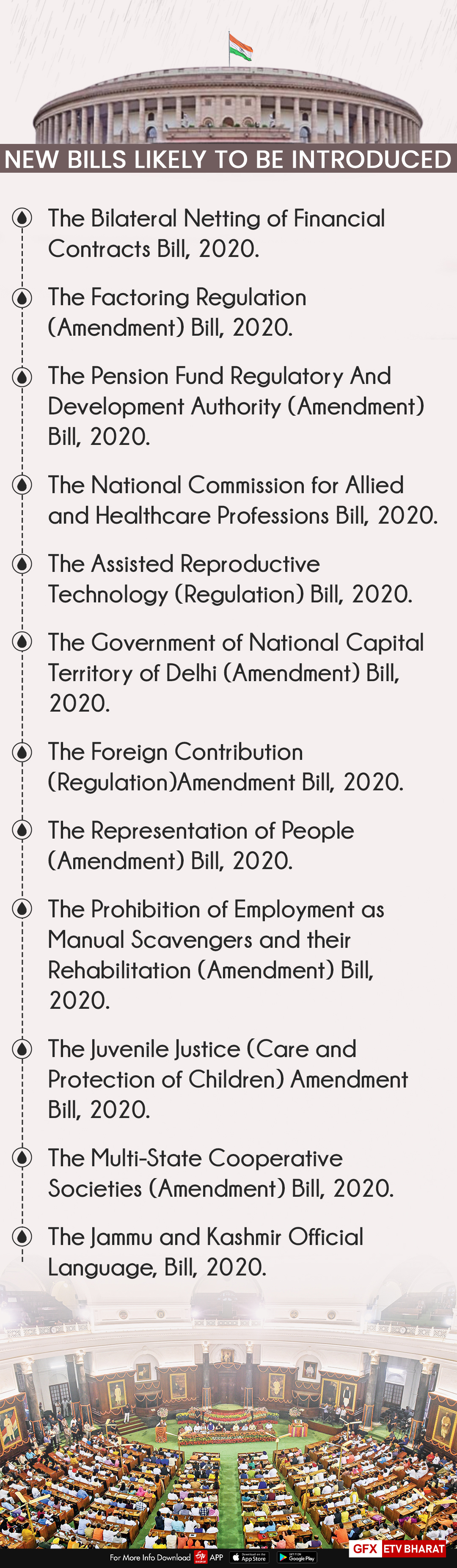 New bills likely to be introduced