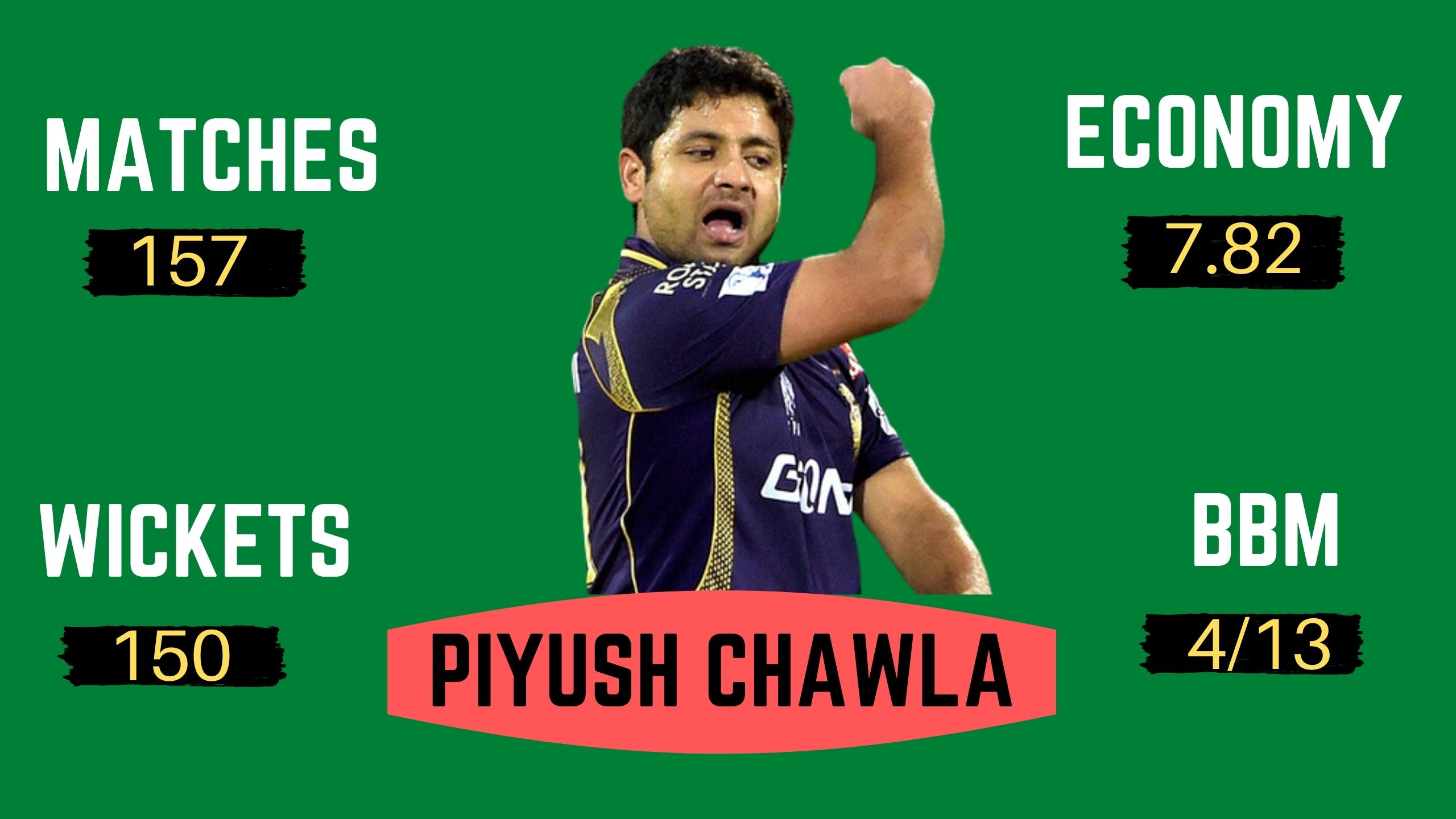 piyush chawla