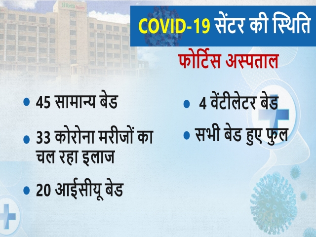 राजस्थान न्यूज, Covid-19 centers of Jaipur