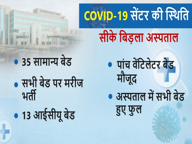 राजस्थान न्यूज, Covid-19 centers of Jaipur