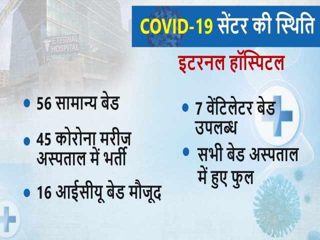 राजस्थान न्यूज, Covid-19 centers of Jaipur