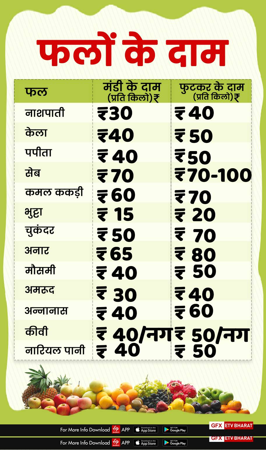 fruits price