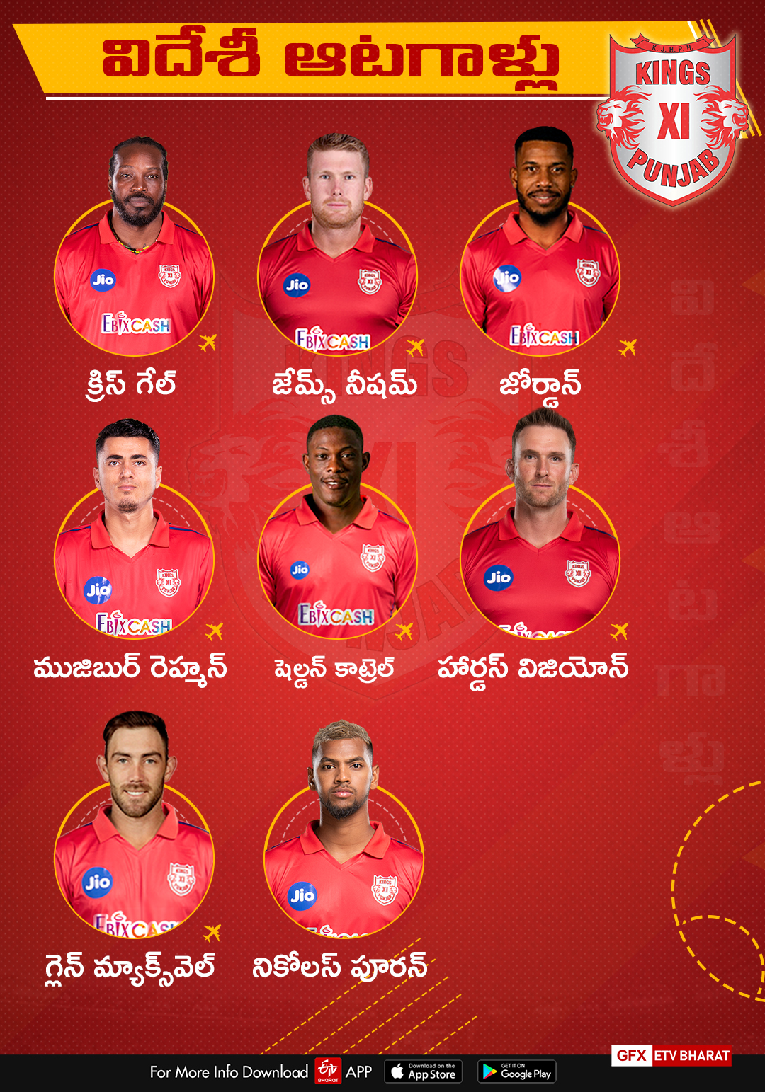 Kings XI Punjab strengths and Weaknesses