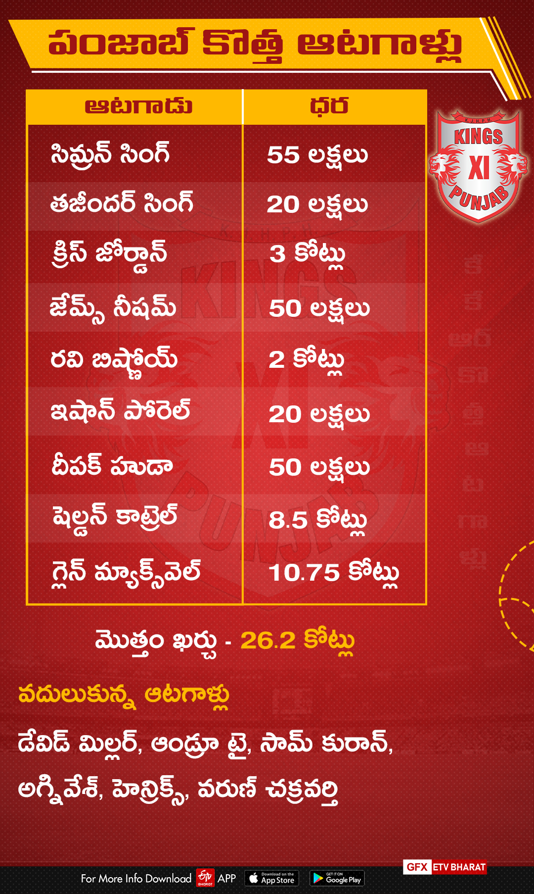 Kings XI Punjab strengths and Weaknesses