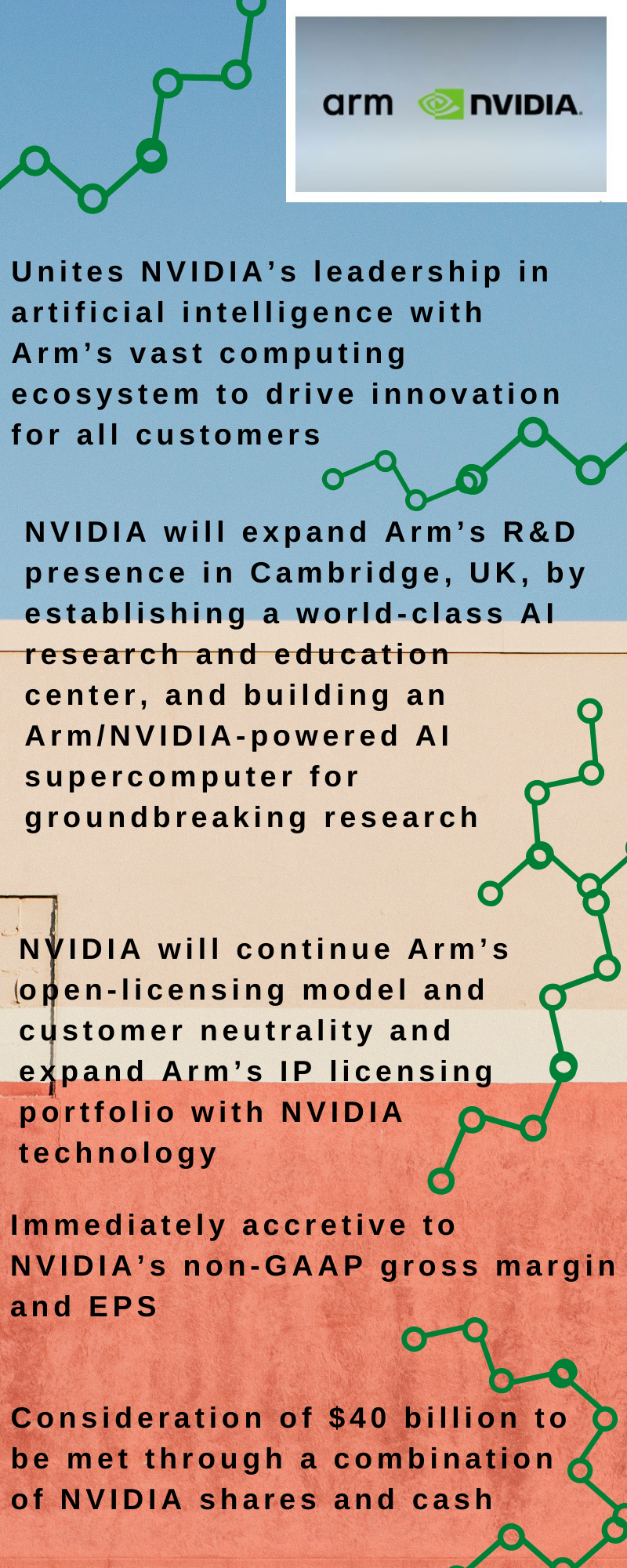 NVIDIA and SoftBank Group Corp. (SBG) ,AI