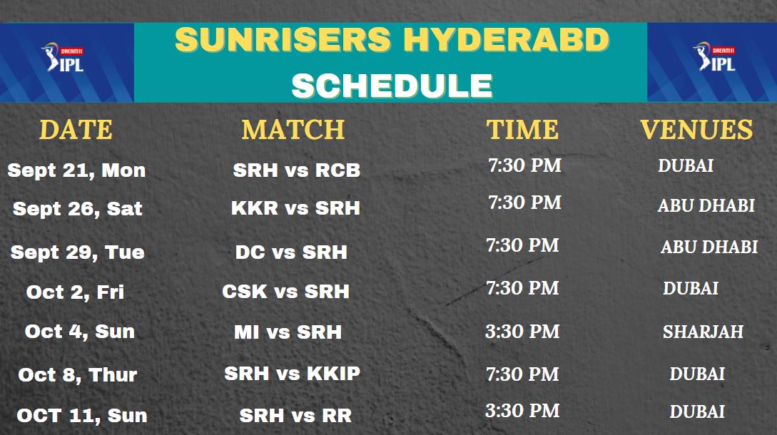 Sunrisers Hyderabad, SRH, IPL 2020