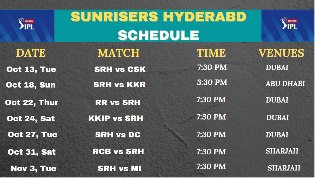 Sunrisers Hyderabad, SRH, IPL 2020