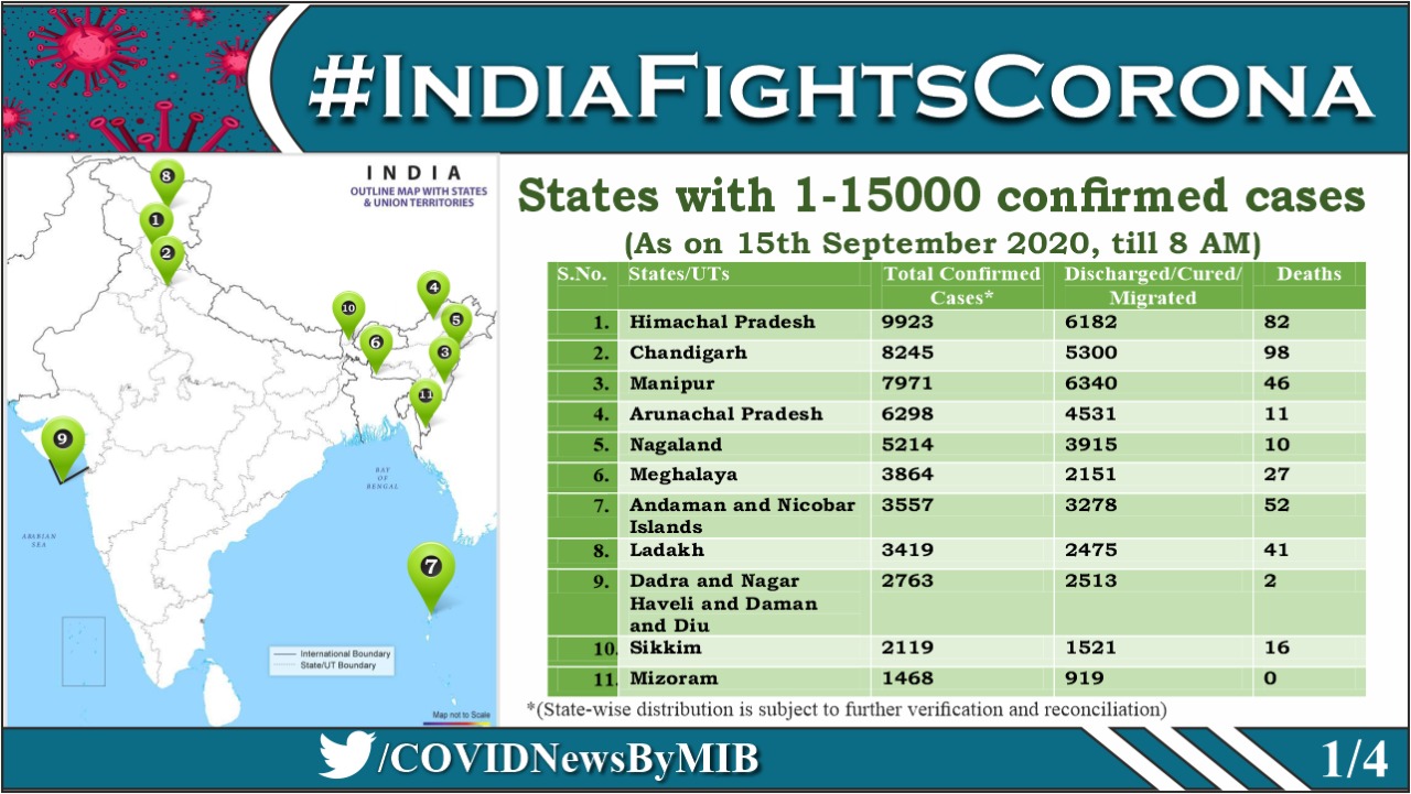 1-15000 आंकड़ों वाले राज्य