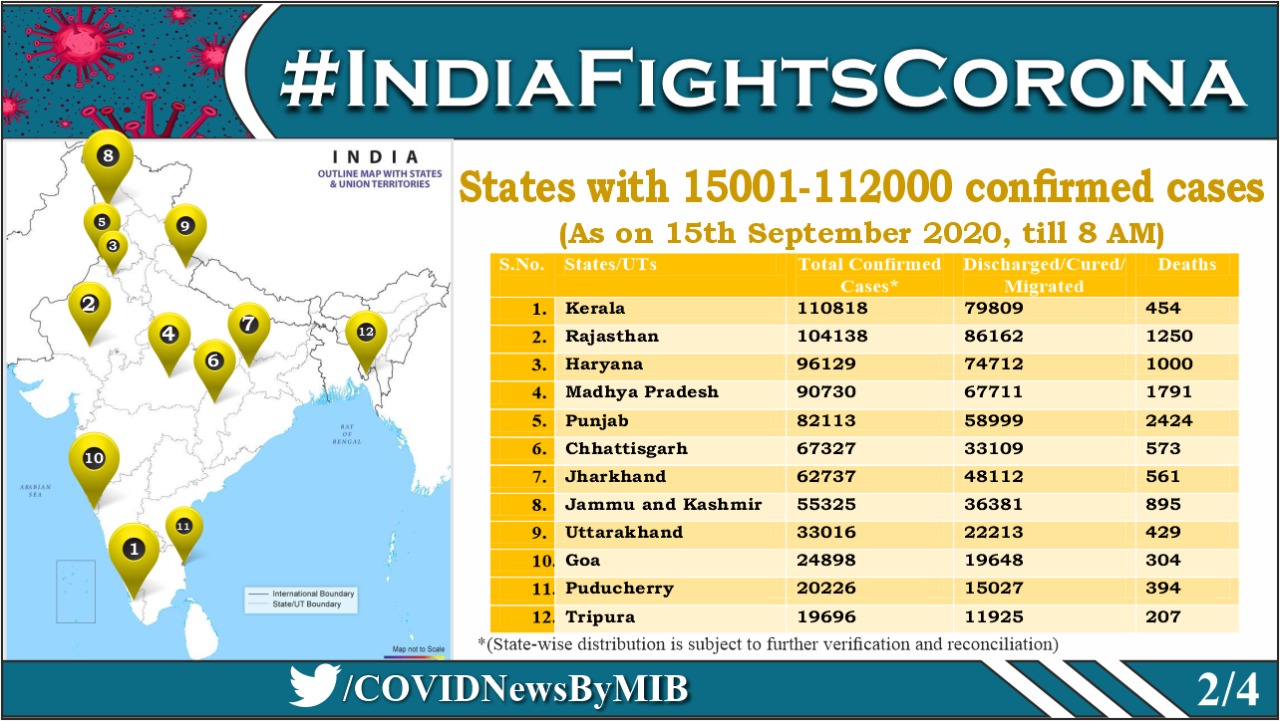 15001- 110000 आंकड़े वाले राज्य