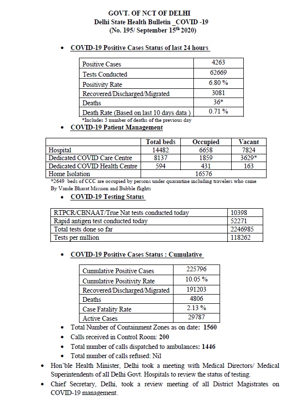 दिल्ली में कोरोना के आंकड़ें