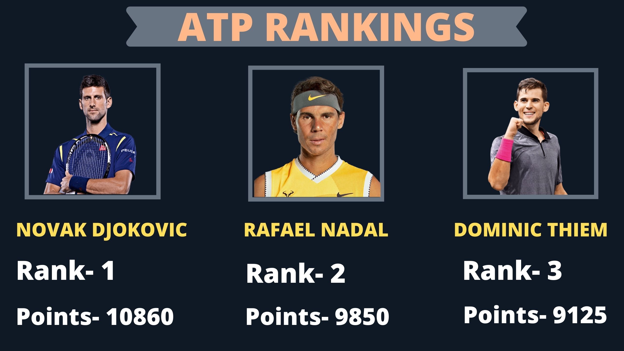 Dominic Thiem, ATP, ATP Rankings