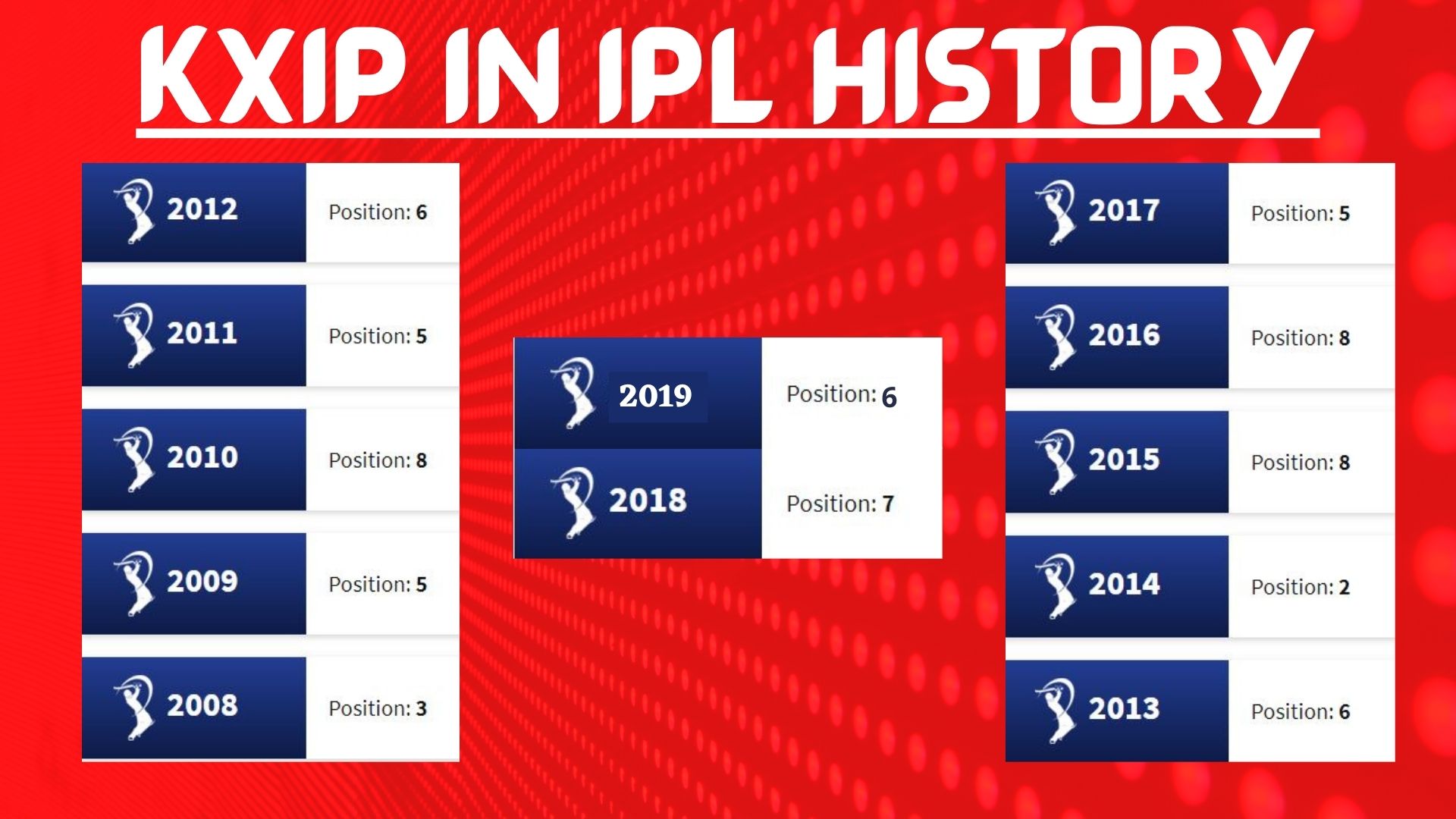 KXIP का आईपीएल इतिहास