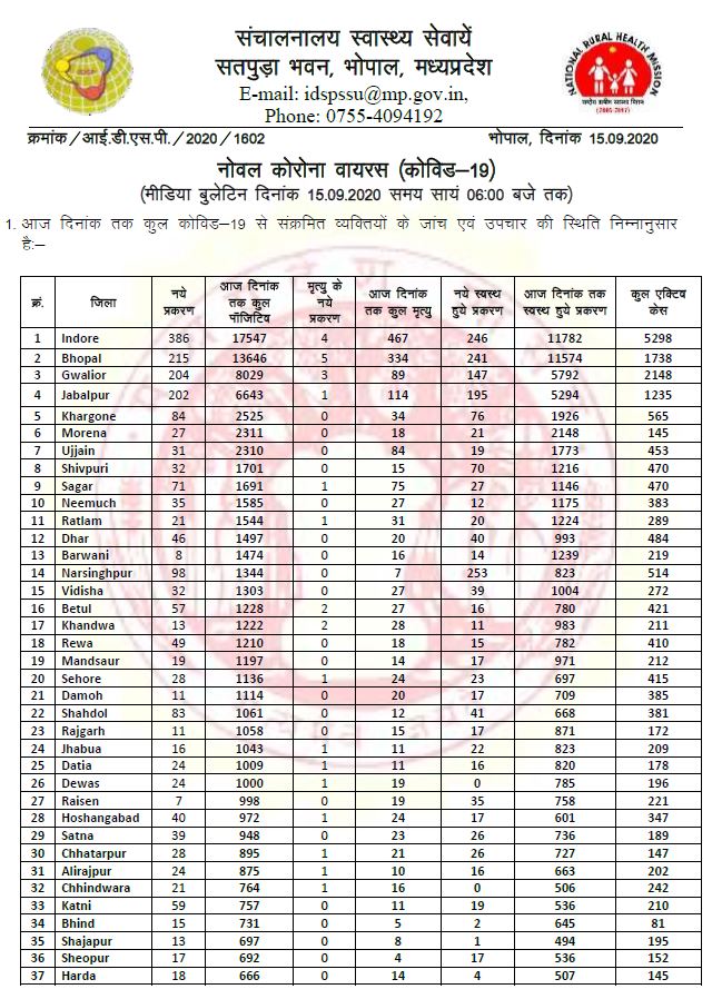 health bulletin