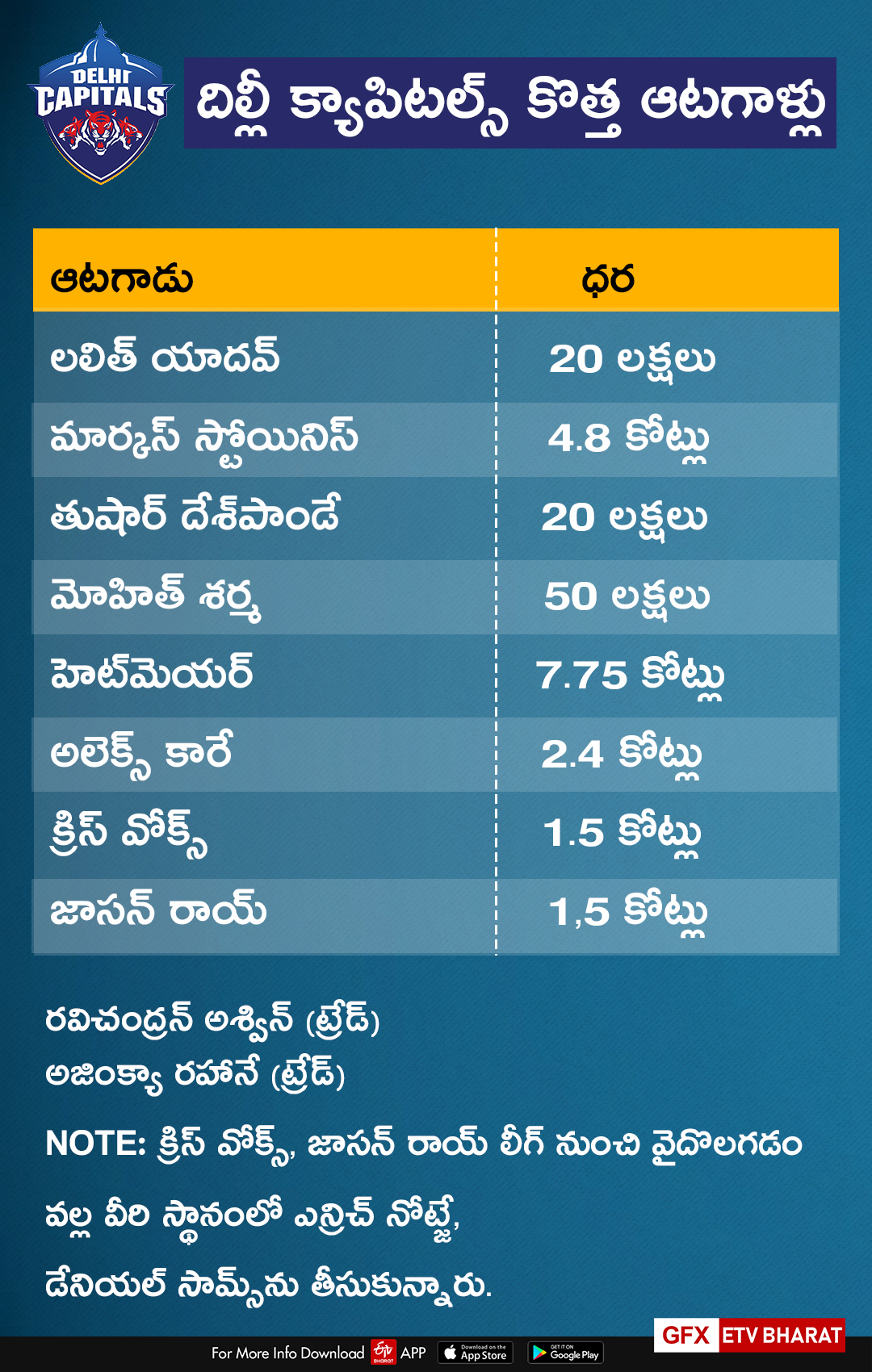 Delhi Capitals Strengths and Weaknesses