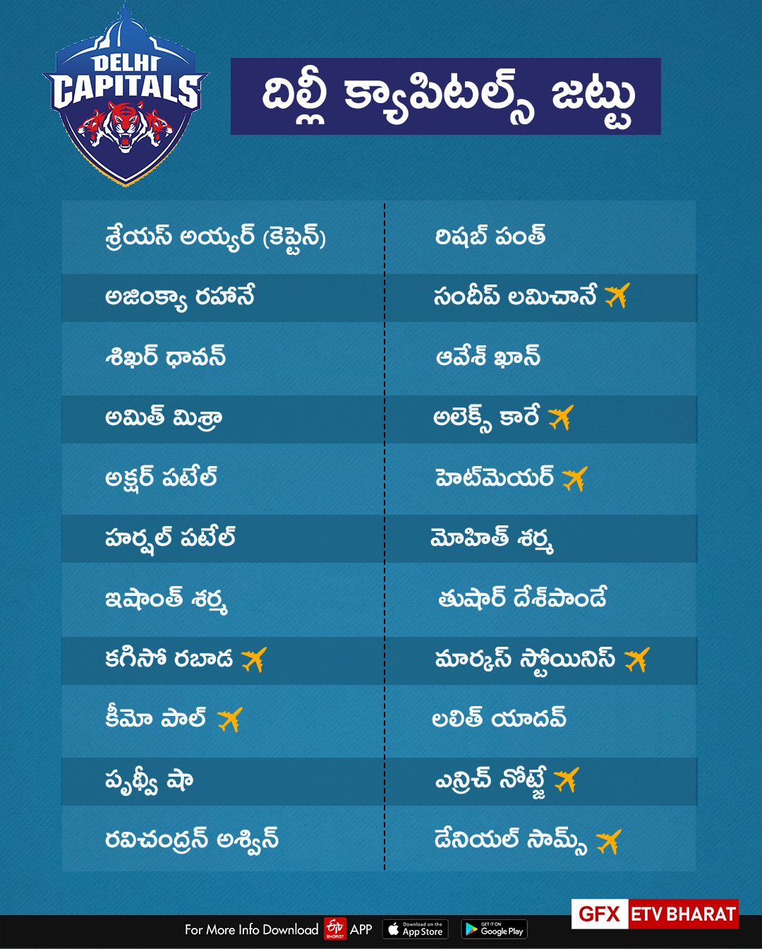 Delhi Capitals Strengths and Weaknesses