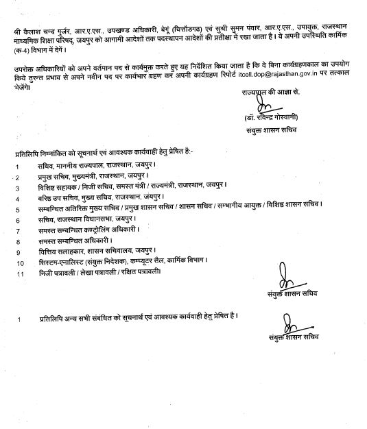 Gehlot government latest news,  19 RAS officers transferred in Rajasthan