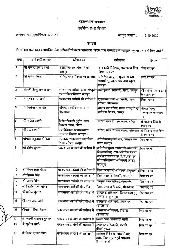 Gehlot government latest news,  19 RAS officers transferred in Rajasthan