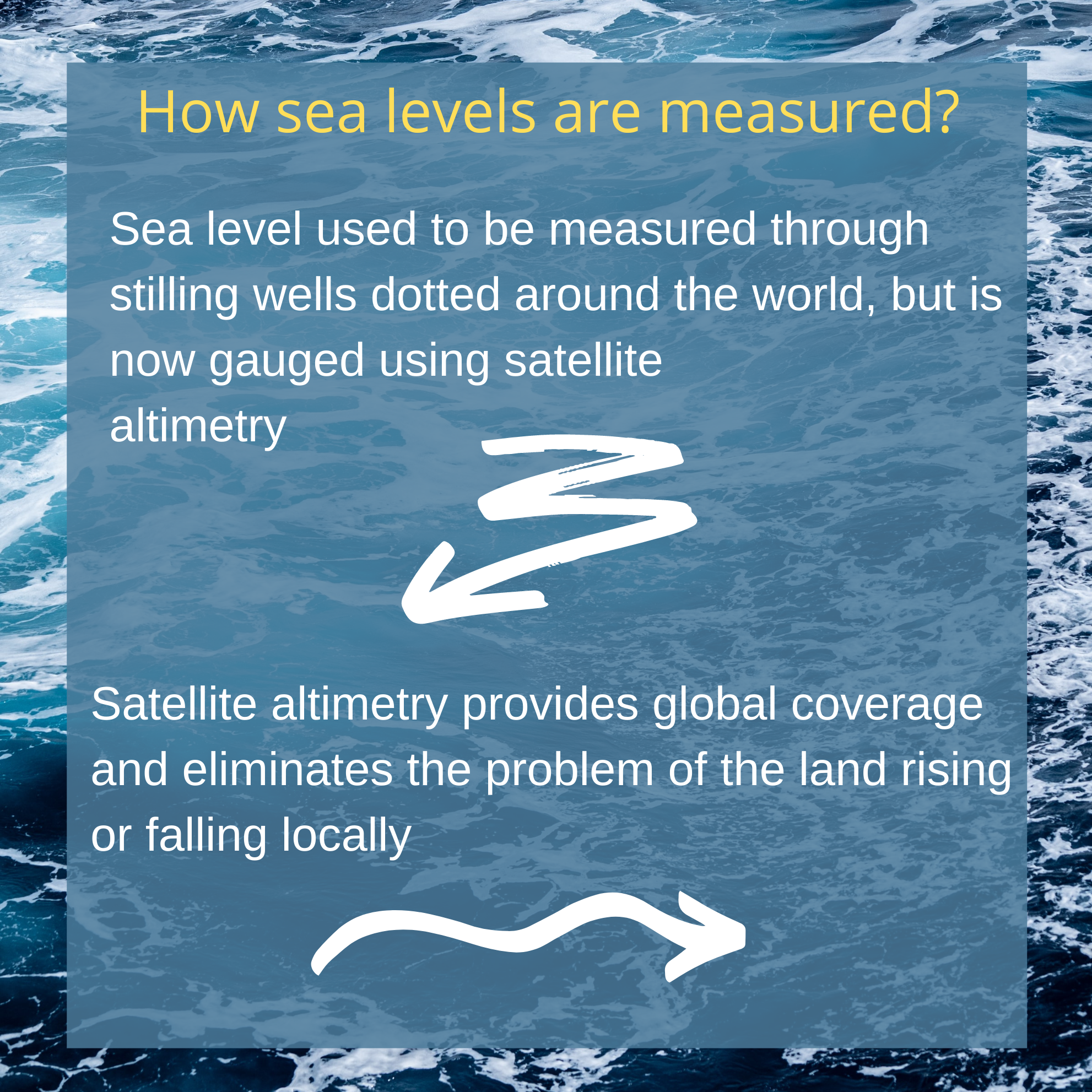 How are sea levels measured over time ,sea level measurement equipment