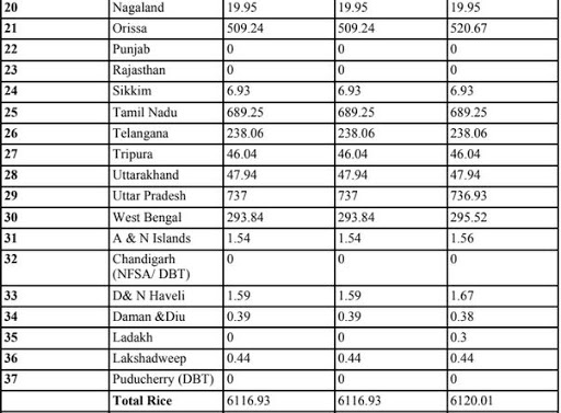 Antodaya Anna Yojana