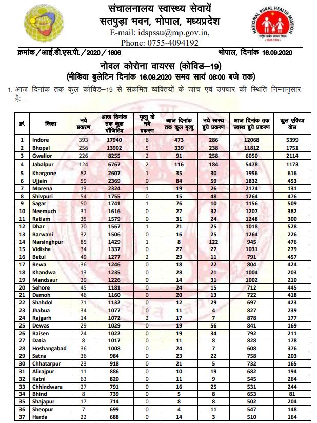 health bulletin