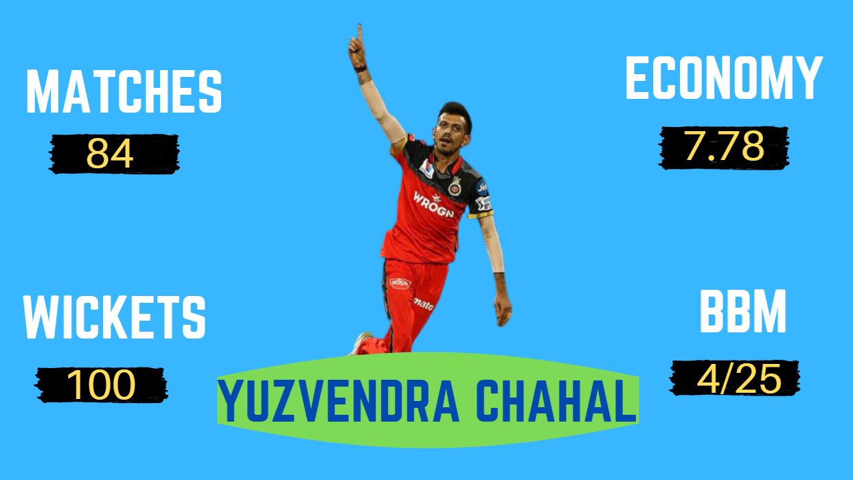 Chahal, IPL 2020