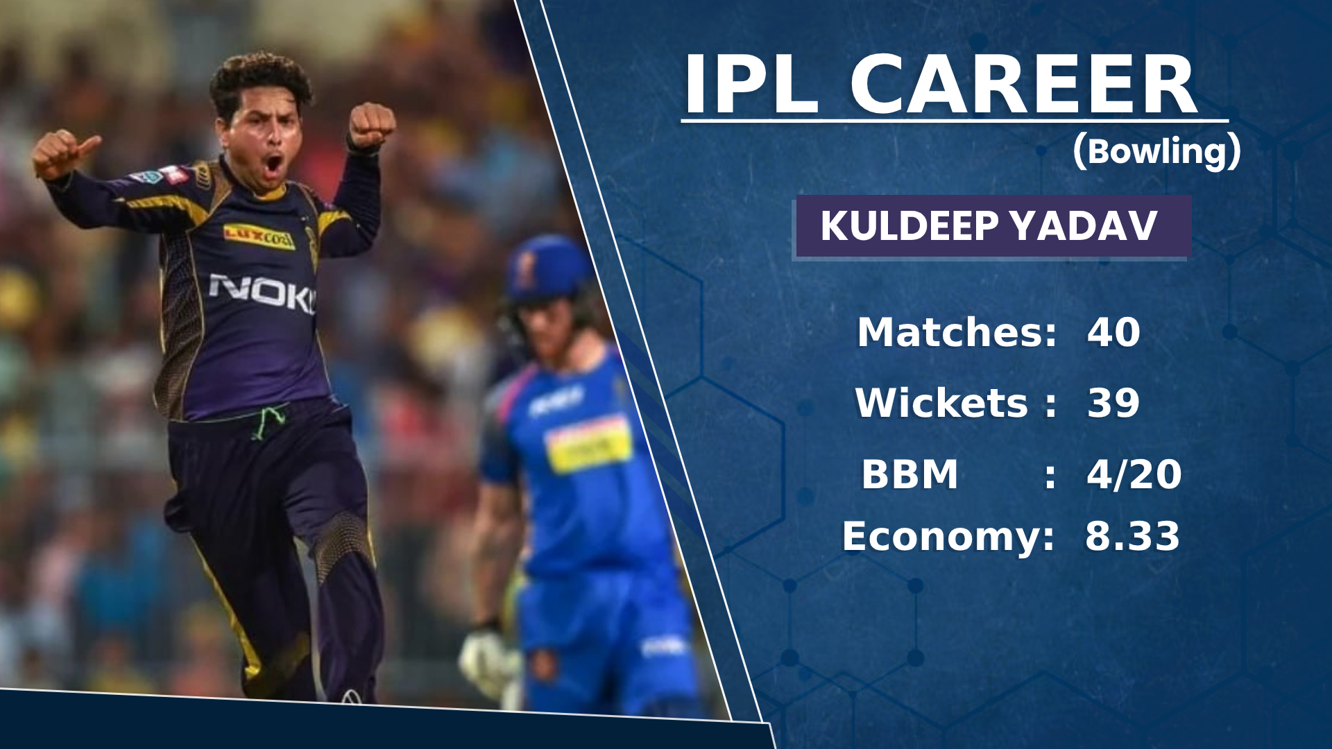 kuldeep yadav, IPL 2020