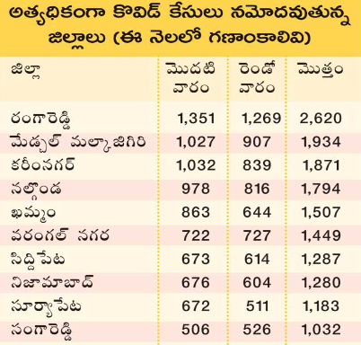 telangana