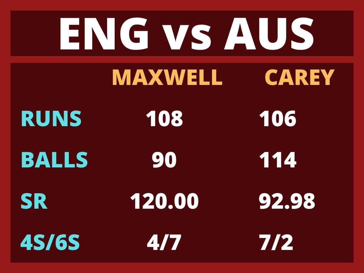 ENG vs AUS