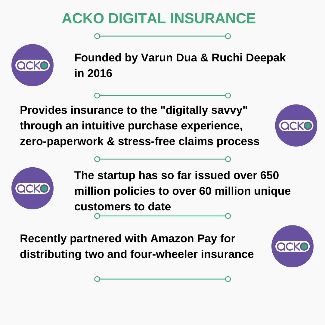 insurance firm acko, ACKO raises $60mn