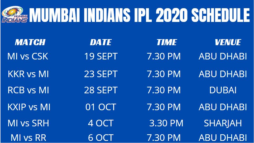 Mumbai Indians, IPL 2020, Rohit Sharma