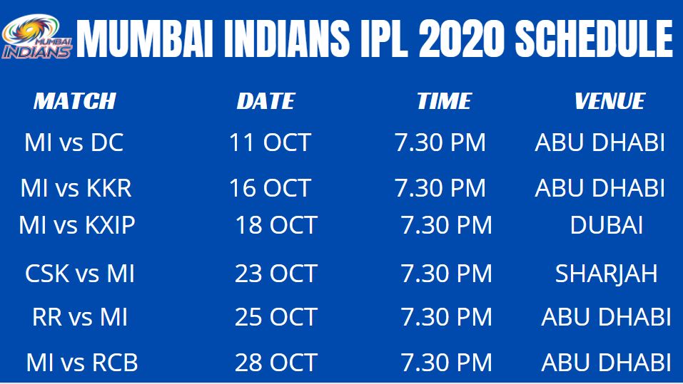 Mumbai Indians, IPL 2020, Rohit Sharma