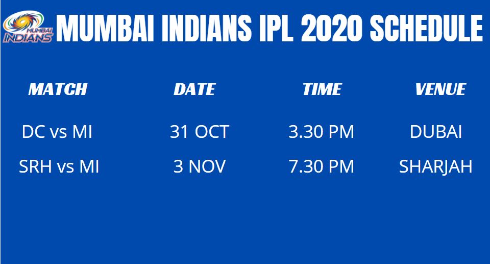 Mumbai Indians, IPL 2020, Rohit Sharma