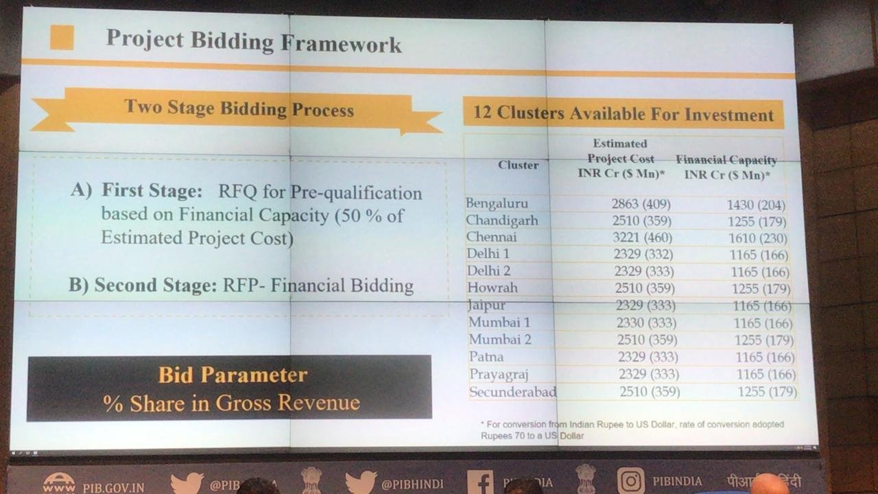 NITI Aayog CEO on Public-Private Partnership in passenger train operations