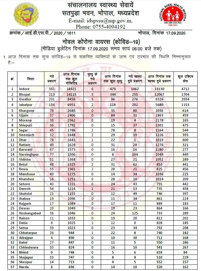 health bulletin