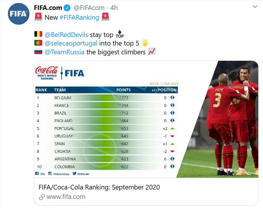 FIFA rankings