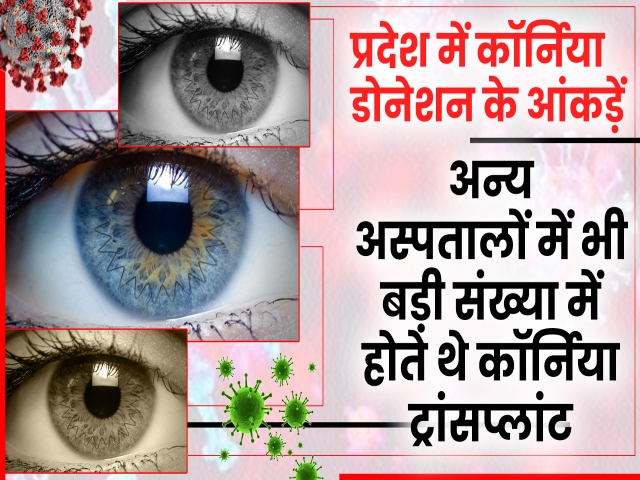 राजस्थान में Cornea transplantion, राजस्थान न्यूज