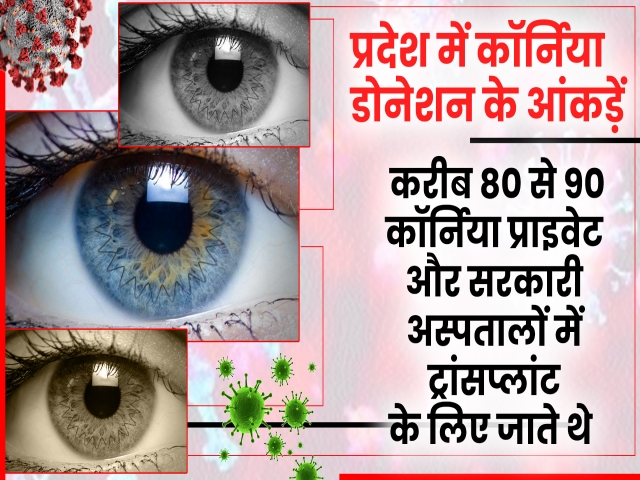 राजस्थान में Cornea transplantion, राजस्थान न्यूज