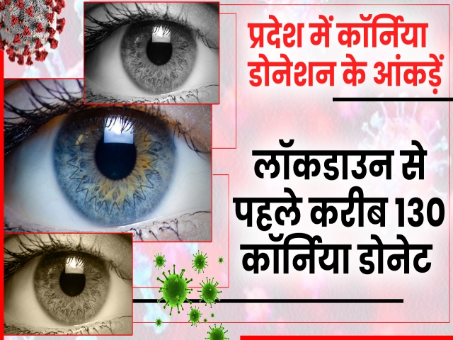 राजस्थान में Cornea transplantion, राजस्थान न्यूज