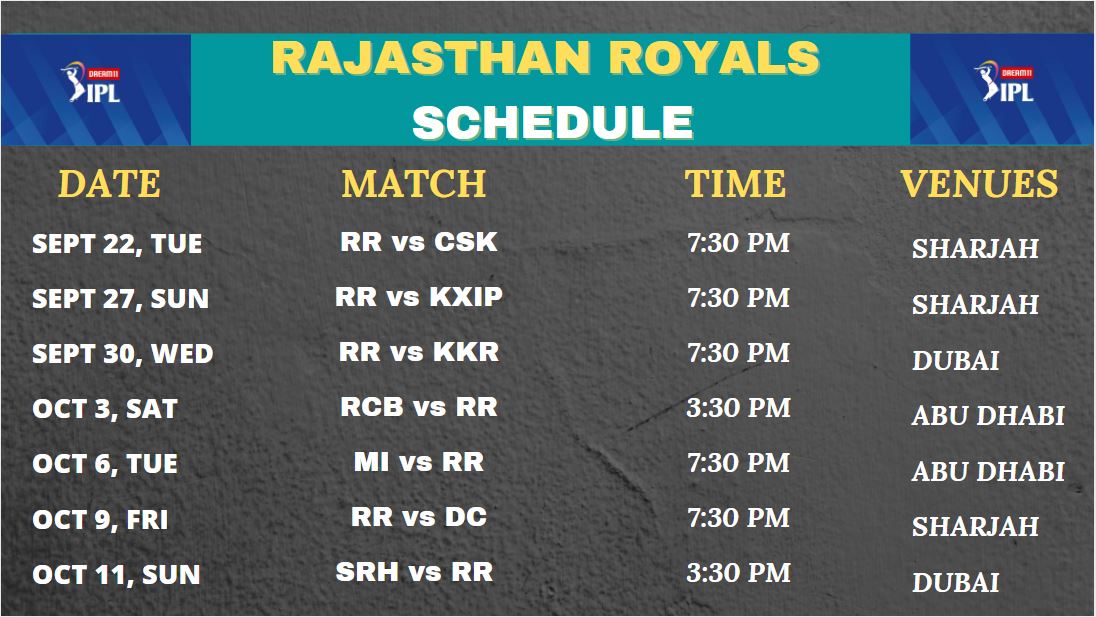 Rajasthan Royals, IPL 2020