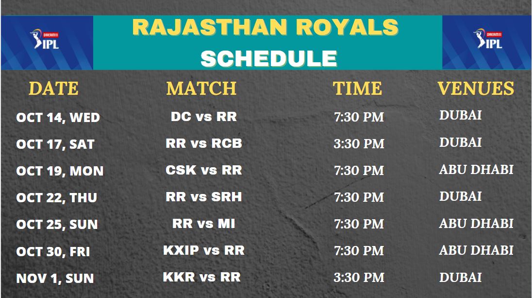 Rajasthan Royals, IPL 2020
